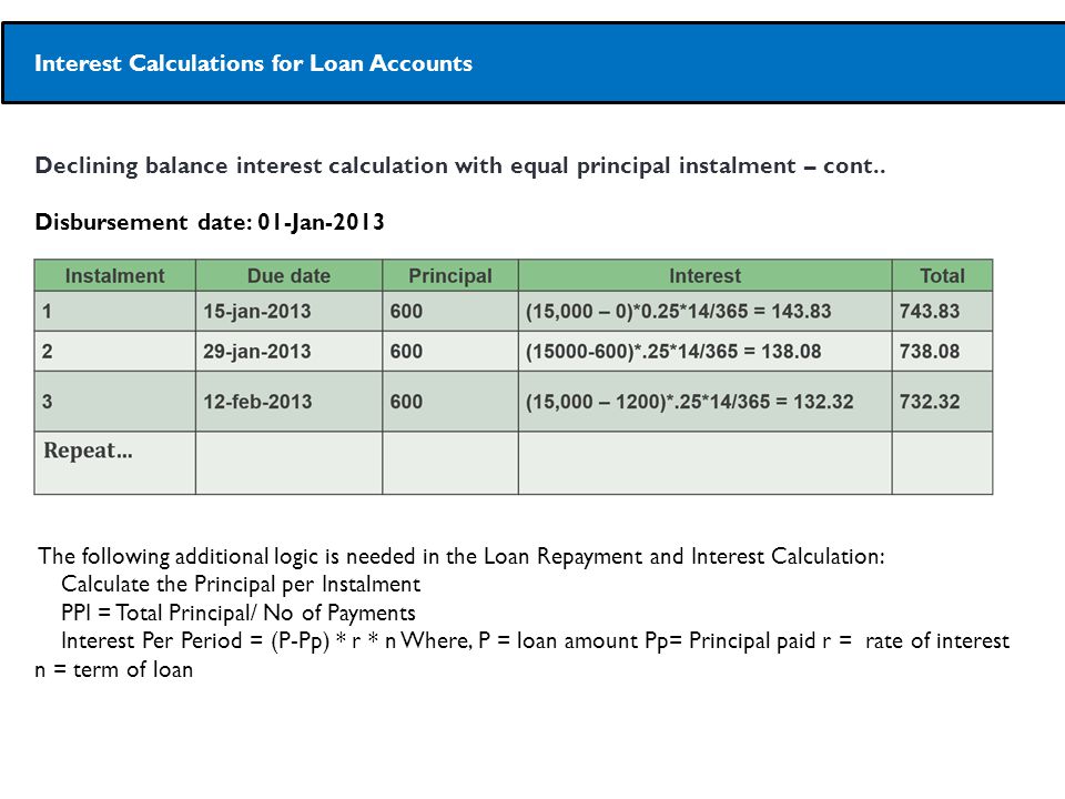 loan calculator with additional principal payments