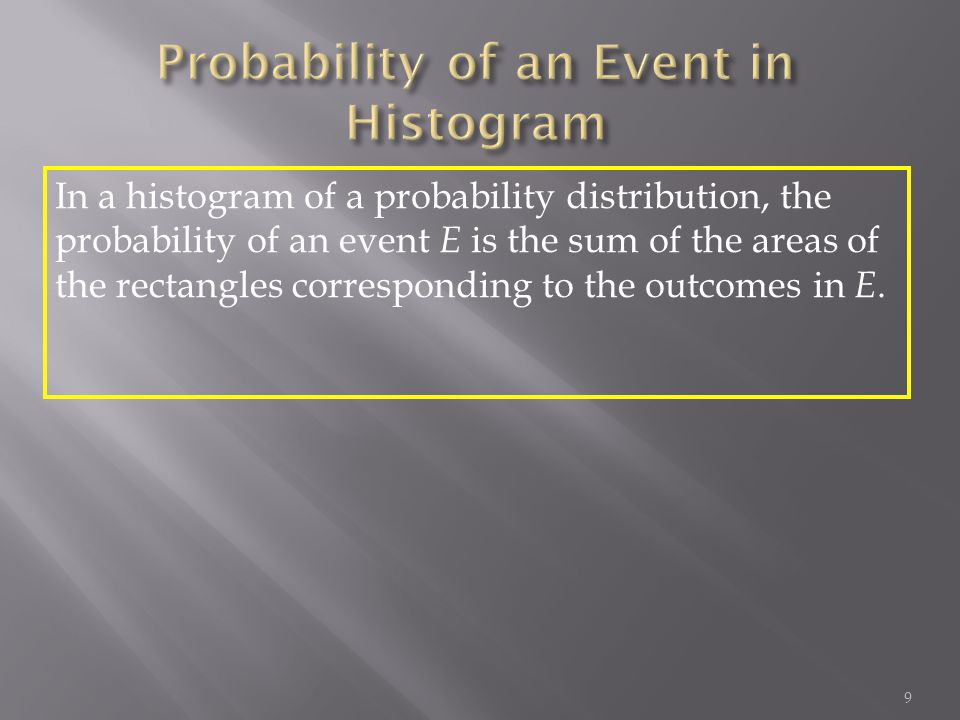 In a histogram of a probability distribution, the probability of an event E is the sum of the areas of the rectangles corresponding to the outcomes in E.
