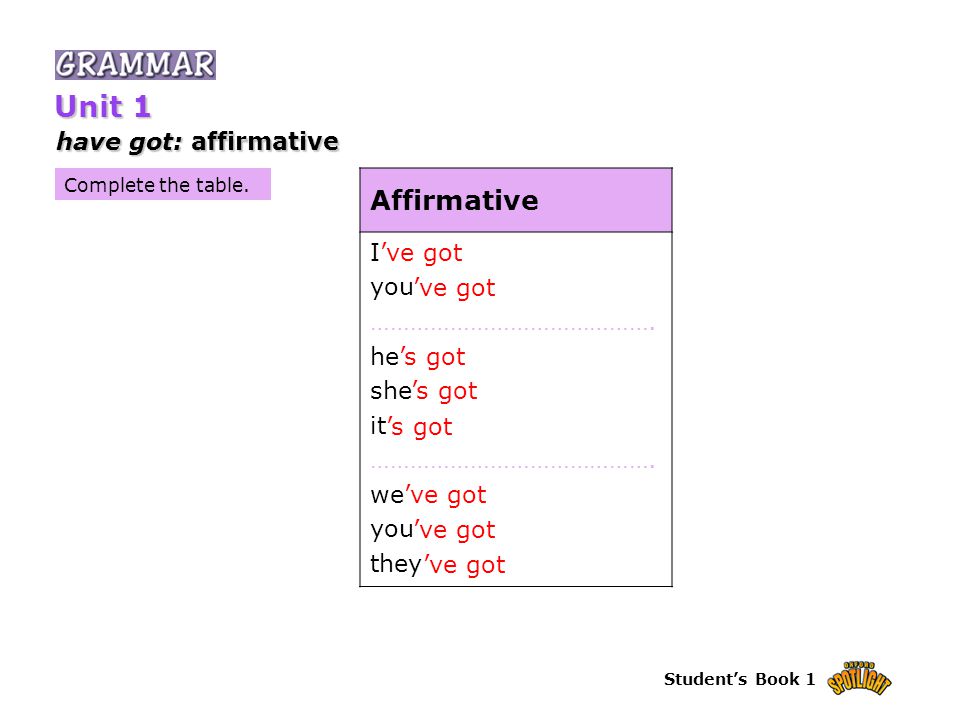 Student’s Book 1 Complete the table. have got: affirmative Unit 1 Affirmative I you …………………………………….