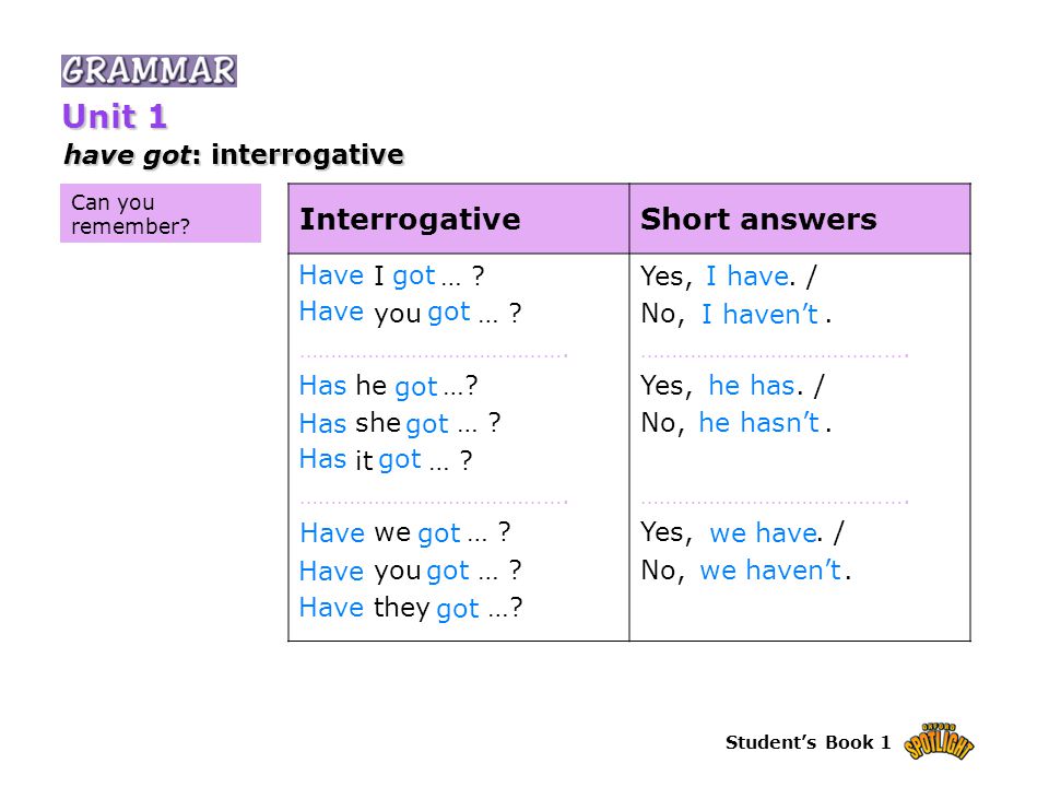 Student’s Book 1 Can you remember. have got: interrogative Unit 1 InterrogativeShort answers I … .