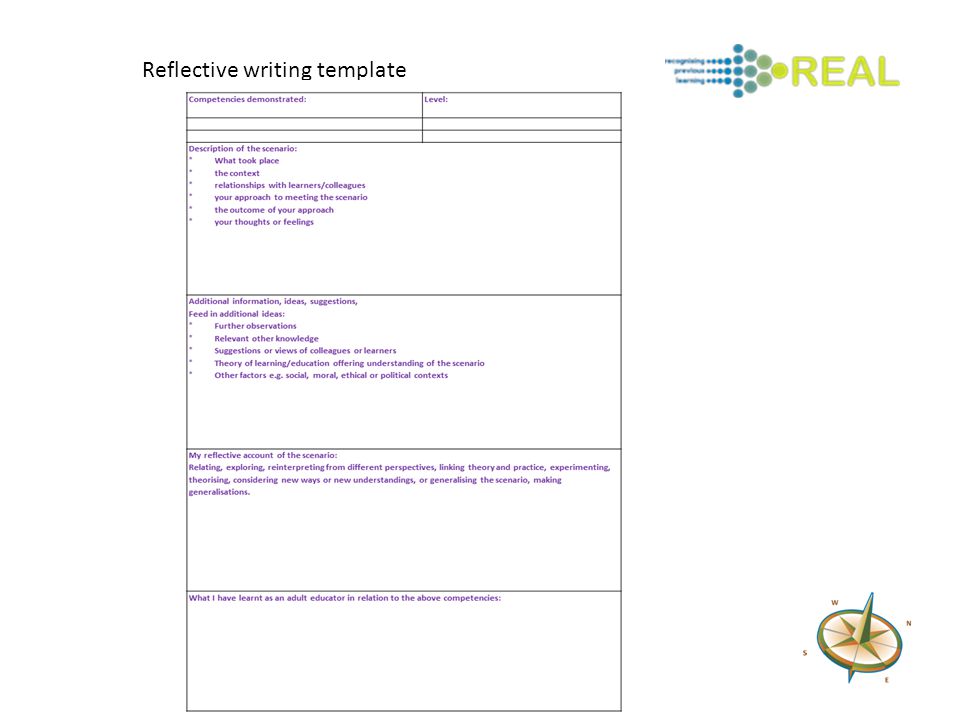 Reflective writing template