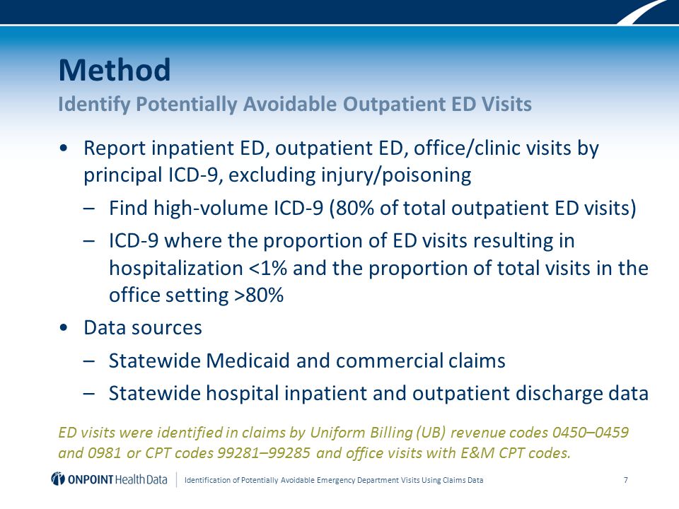 Method Identify Potentially Avoidable Outpatient ED Visits Report inpatient ED, outpatient ED, office/clinic visits by principal ICD-9, excluding injury/poisoning –Find high-volume ICD-9 (80% of total outpatient ED visits) –ICD-9 where the proportion of ED visits resulting in hospitalization 80% Data sources –Statewide Medicaid and commercial claims –Statewide hospital inpatient and outpatient discharge data ED visits were identified in claims by Uniform Billing (UB) revenue codes 0450–0459 and 0981 or CPT codes 99281–99285 and office visits with E&M CPT codes.