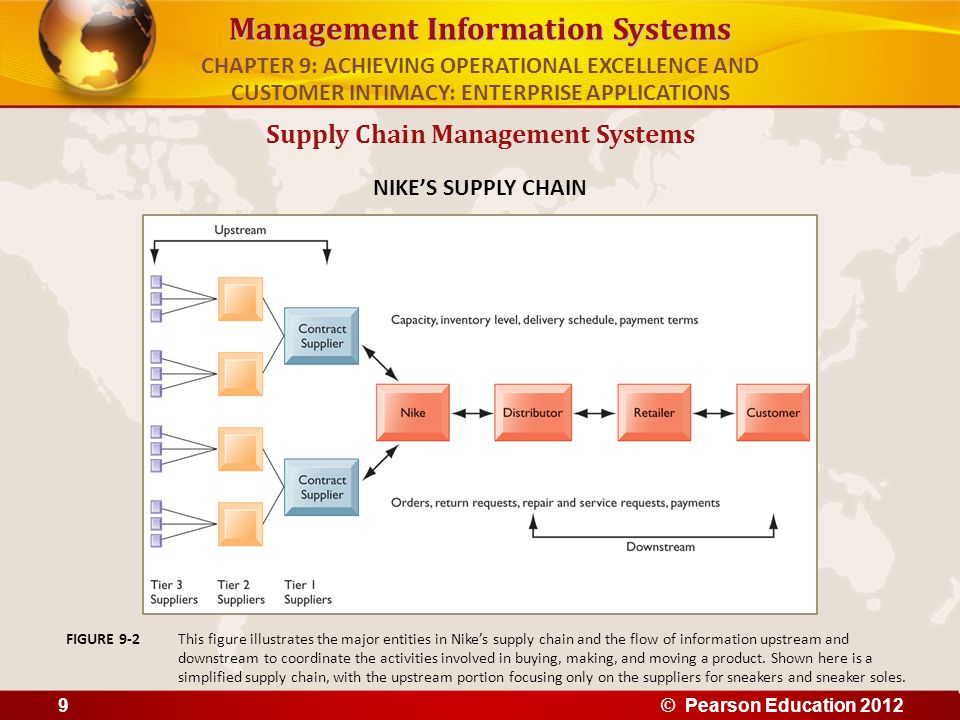 management informations systems The master of management information systems (mmis), offered in wichita and online, is a professional degree that integrates the information systems and business cultures. management informations systems The master of management information systems (mmis), offered in wichita and online, is a professional degree that integrates the information systems and business cultures.