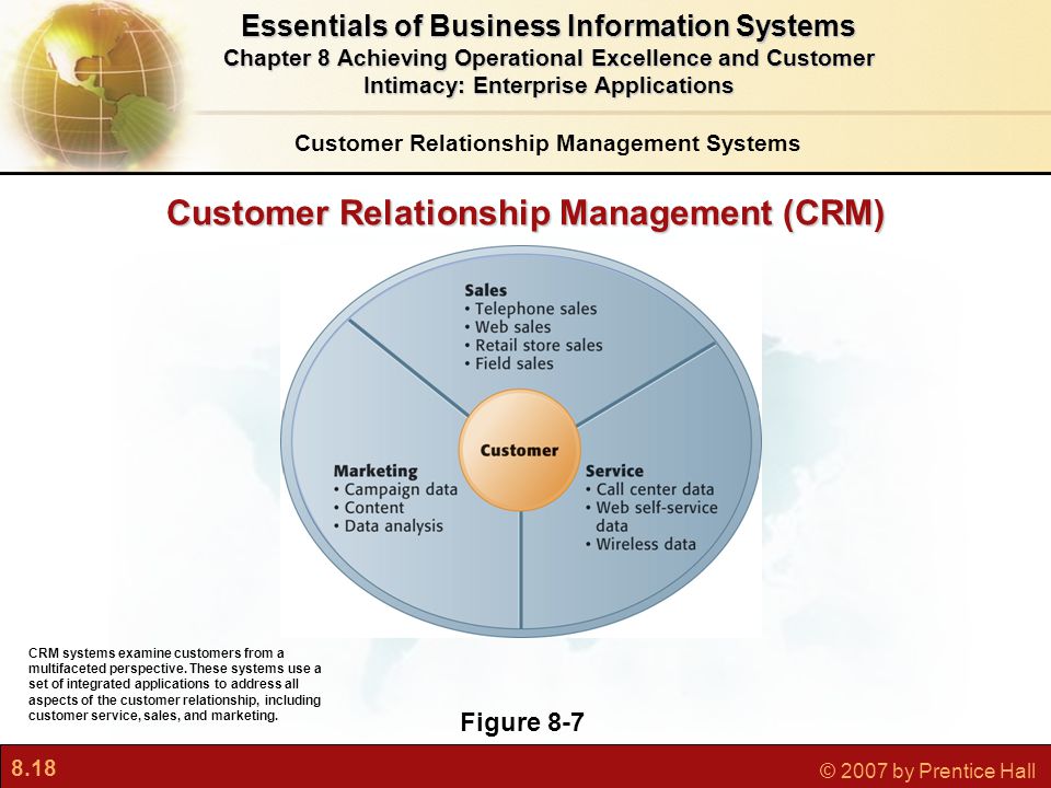 8.18 © 2007 by Prentice Hall Customer Relationship Management (CRM) Figure 8-7 CRM systems examine customers from a multifaceted perspective.