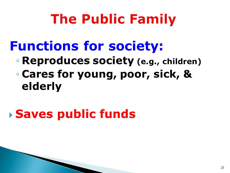 25 Functions for society: ◦Reproduces society (e.g., children) ◦Cares for young, poor, sick, & elderly  Saves public funds The Public Family