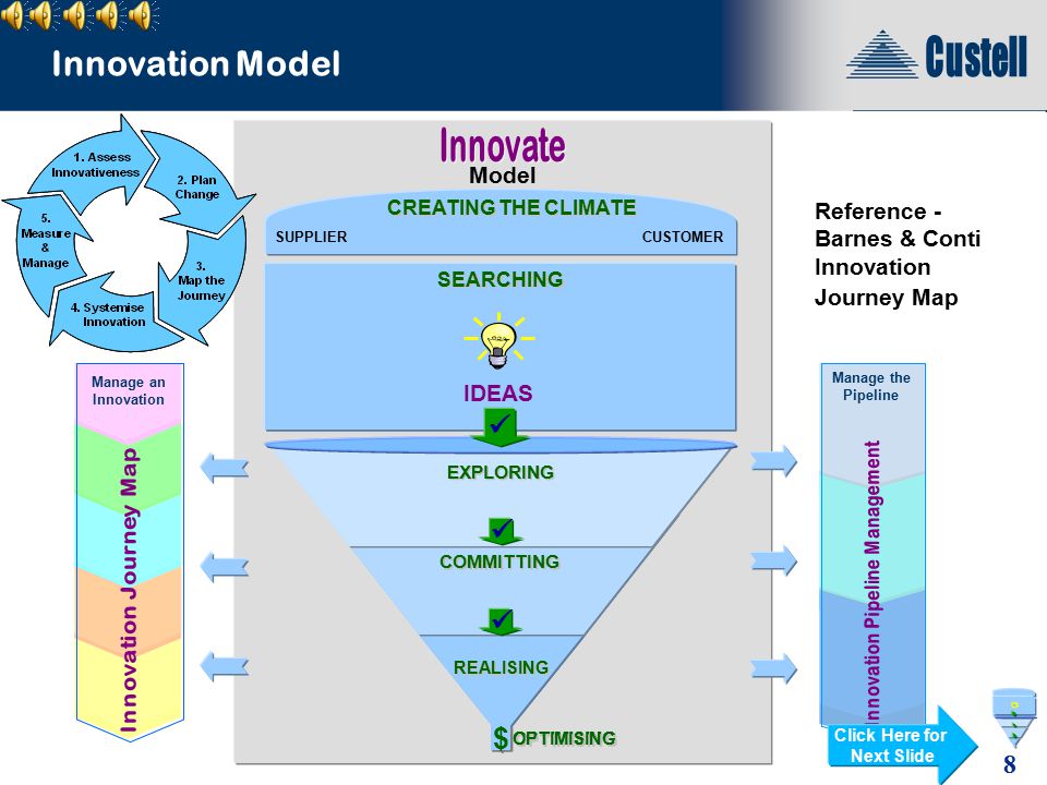 © Copyright Custell Pty Ltd Innovation Model Model $ $ Business Case Business Case REALISING $ $ COMMITTING COMMITTING Break Down the Barriers SUPPLIER &CUSTOMER CREATING THE CLIMATE SUPPLIER & CUSTOMER Facilitate Innovative Ideas IDEAS SEARCHING IDEAS Opportunity Funnel Tracking Impact/Scope Impact/Scope EXPLORING EXPLORING OPTIMISING Reference - Barnes & Conti Innovation Journey Map Click Here for Next Slide