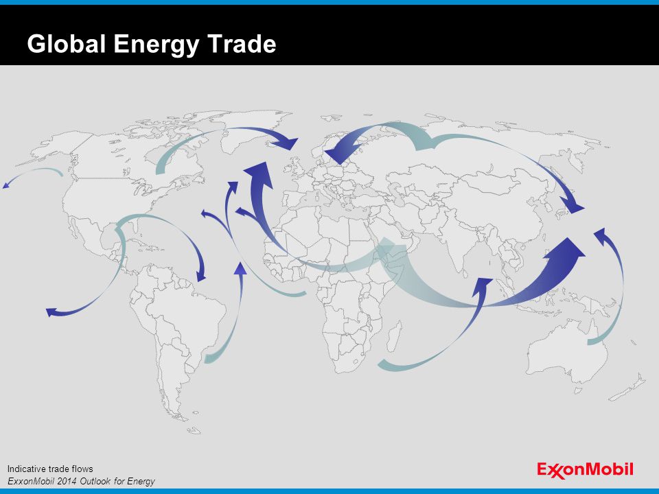 Global Energy Trade ExxonMobil 2014 Outlook for Energy Indicative trade flows