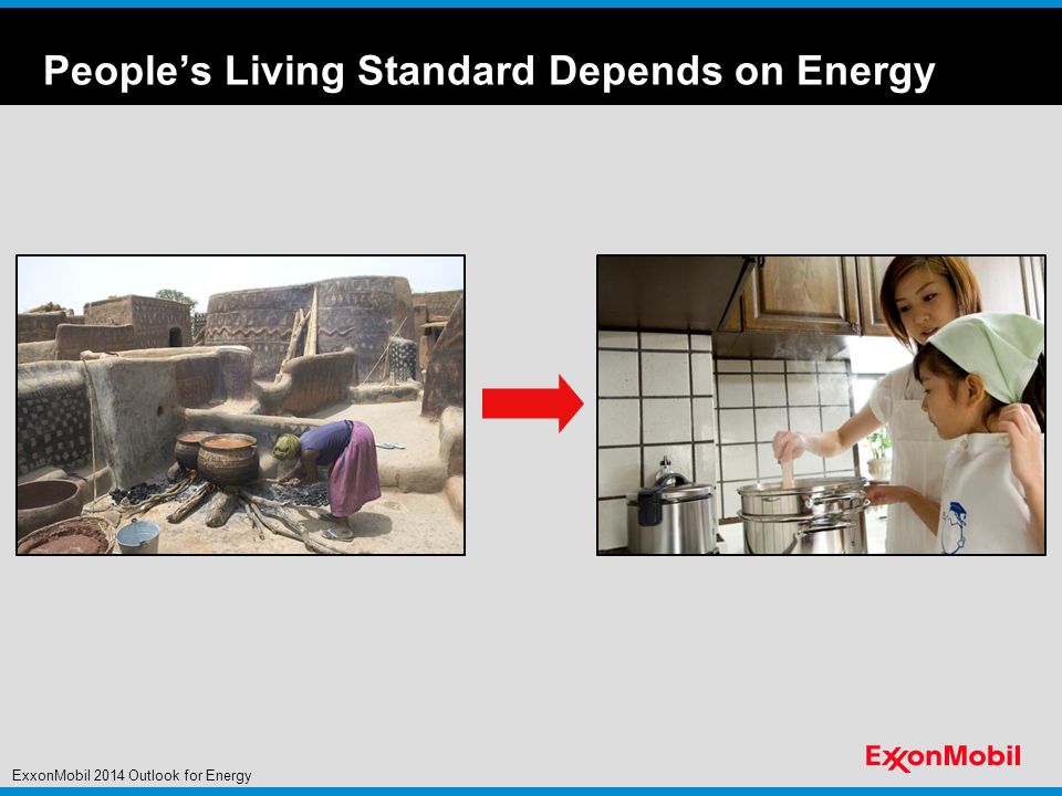 People’s Living Standard Depends on Energy ExxonMobil 2014 Outlook for Energy
