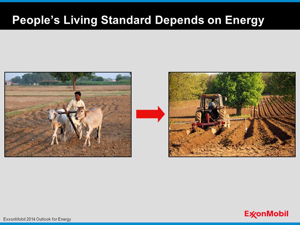 People’s Living Standard Depends on Energy ExxonMobil 2014 Outlook for Energy