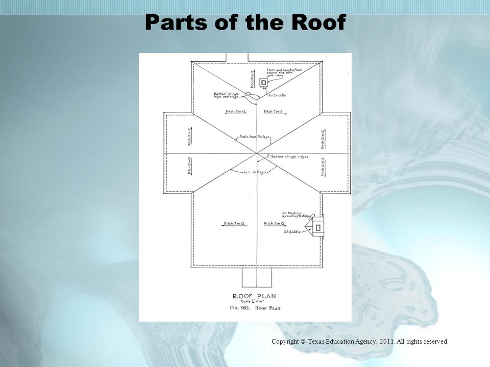 Copyright © Texas Education Agency, All rights reserved. Parts of the Roof