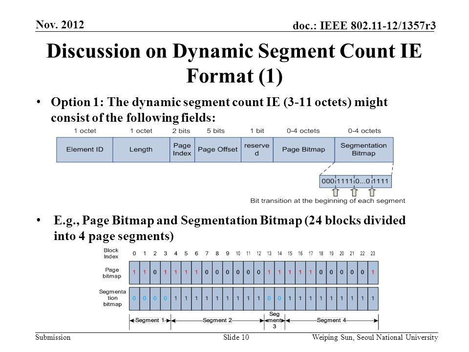 Submission doc.: IEEE /1357r3 Discussion on Dynamic Segment Count IE Format (1) Slide 10 Nov.