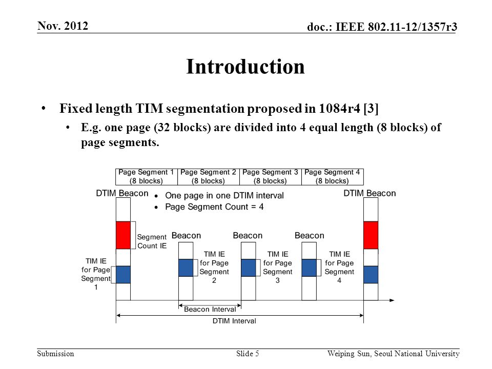 Submission doc.: IEEE /1357r3 Introduction Fixed length TIM segmentation proposed in 1084r4 [3] E.g.
