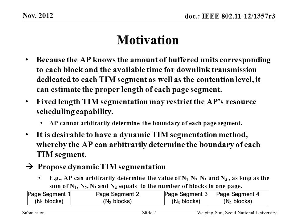 Submission doc.: IEEE /1357r3 Motivation Because the AP knows the amount of buffered units corresponding to each block and the available time for downlink transmission dedicated to each TIM segment as well as the contention level, it can estimate the proper length of each page segment.