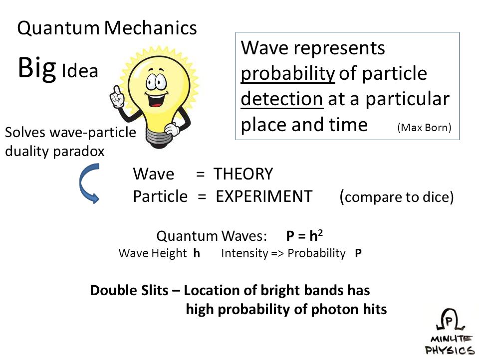 a comparison of the quantum physics and quantum theory Start studying quantum theory test learn vocabulary, terms, and more with flashcards, games, and other study tools. a comparison of the quantum physics and quantum theory Start studying quantum theory test learn vocabulary, terms, and more with flashcards, games, and other study tools.