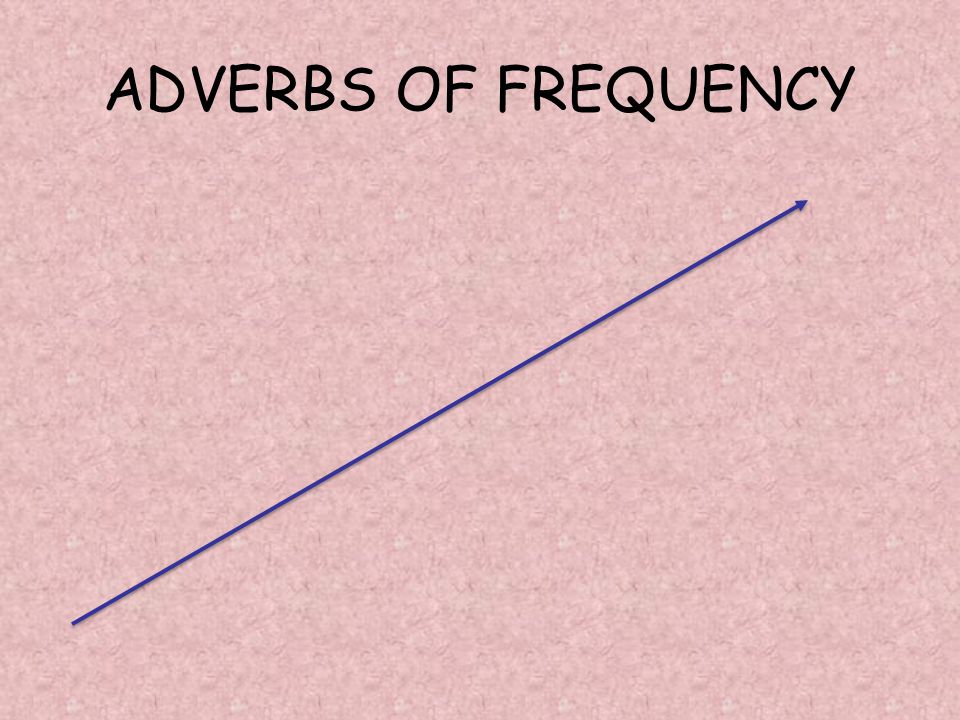 ADVERBS OF FREQUENCY 0% -- Never 1 – 10% -- Rarely10 – 25% -- Seldom25 – 75 % -- Sometimes 90 – 99 % -- Usually 100 % -- Always 75 – 90% -- Often