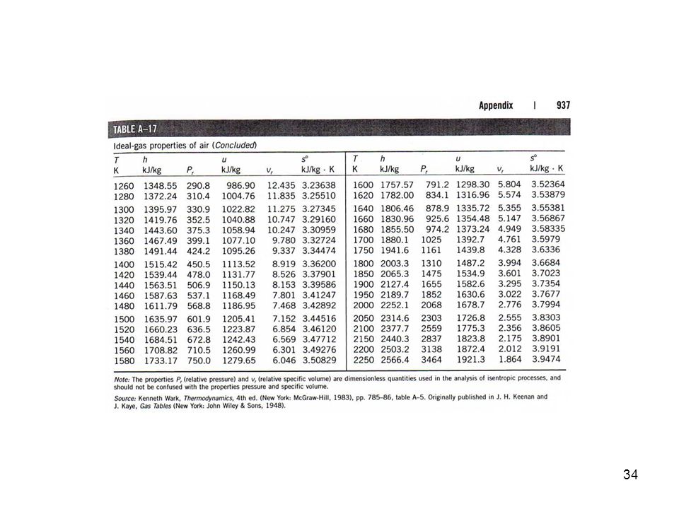 Chapter 4 Mass And Energy Analysis Of Control Volumes Open Systems 36