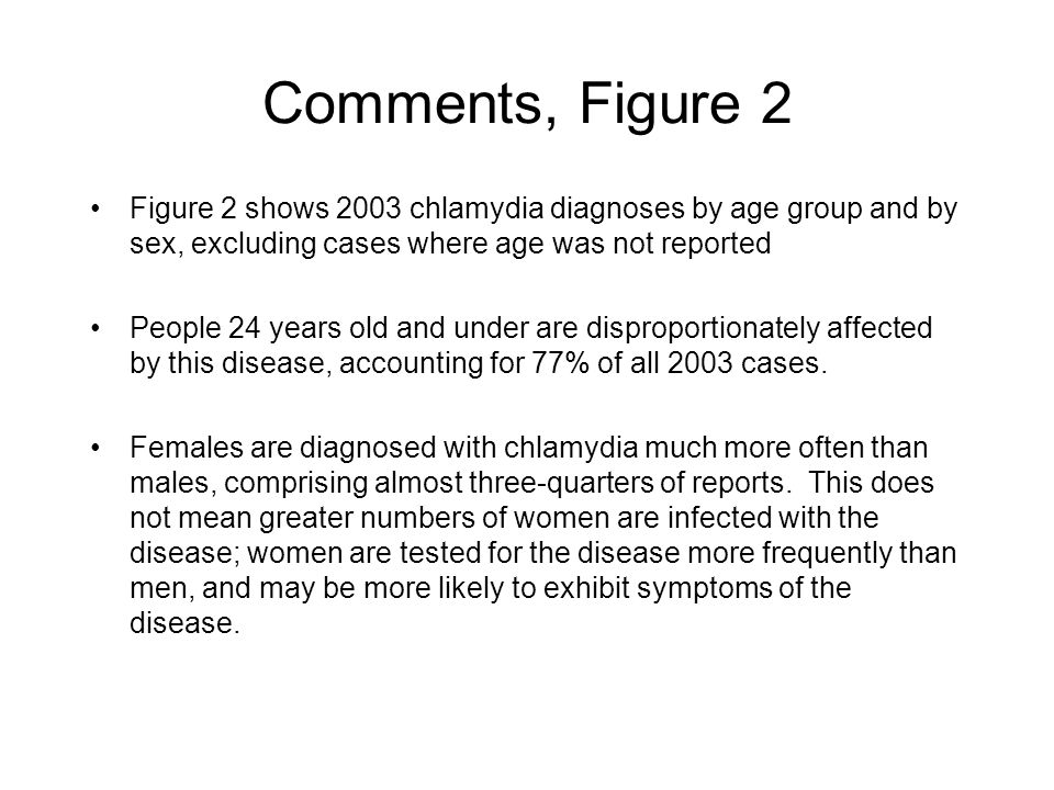 Comments, Figure 2 Figure 2 shows 2003 chlamydia diagnoses by age group and by sex, excluding cases where age was not reported People 24 years old and under are disproportionately affected by this disease, accounting for 77% of all 2003 cases.