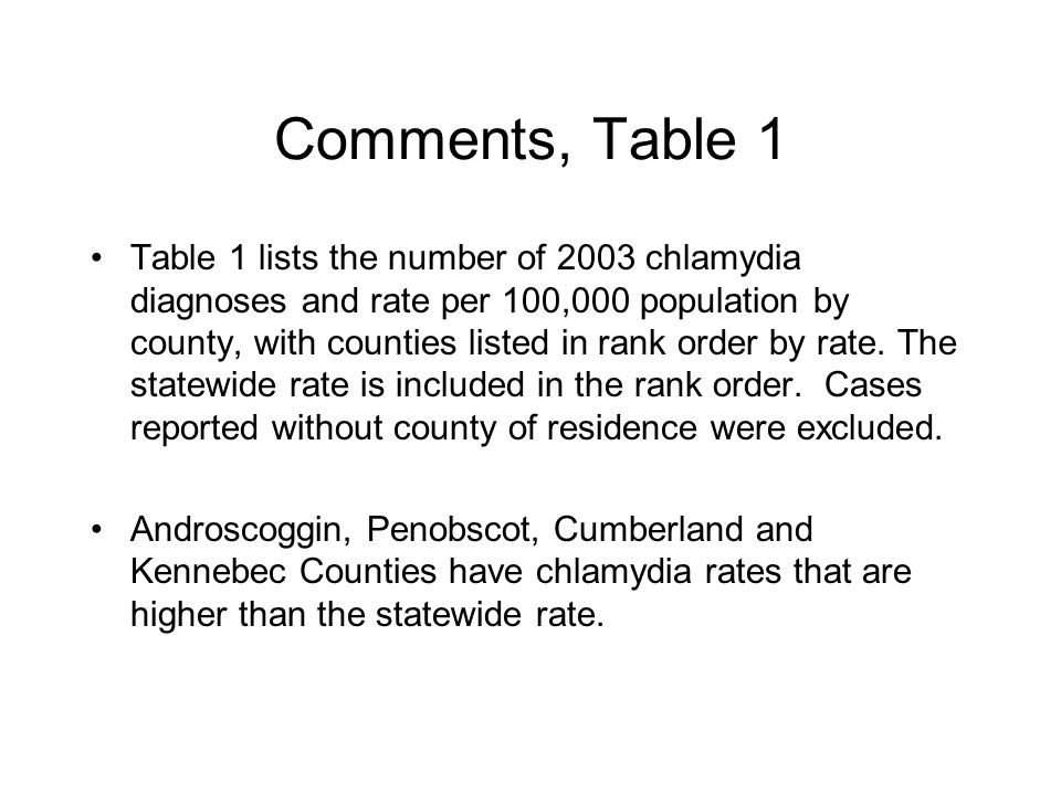 Comments, Table 1 Table 1 lists the number of 2003 chlamydia diagnoses and rate per 100,000 population by county, with counties listed in rank order by rate.