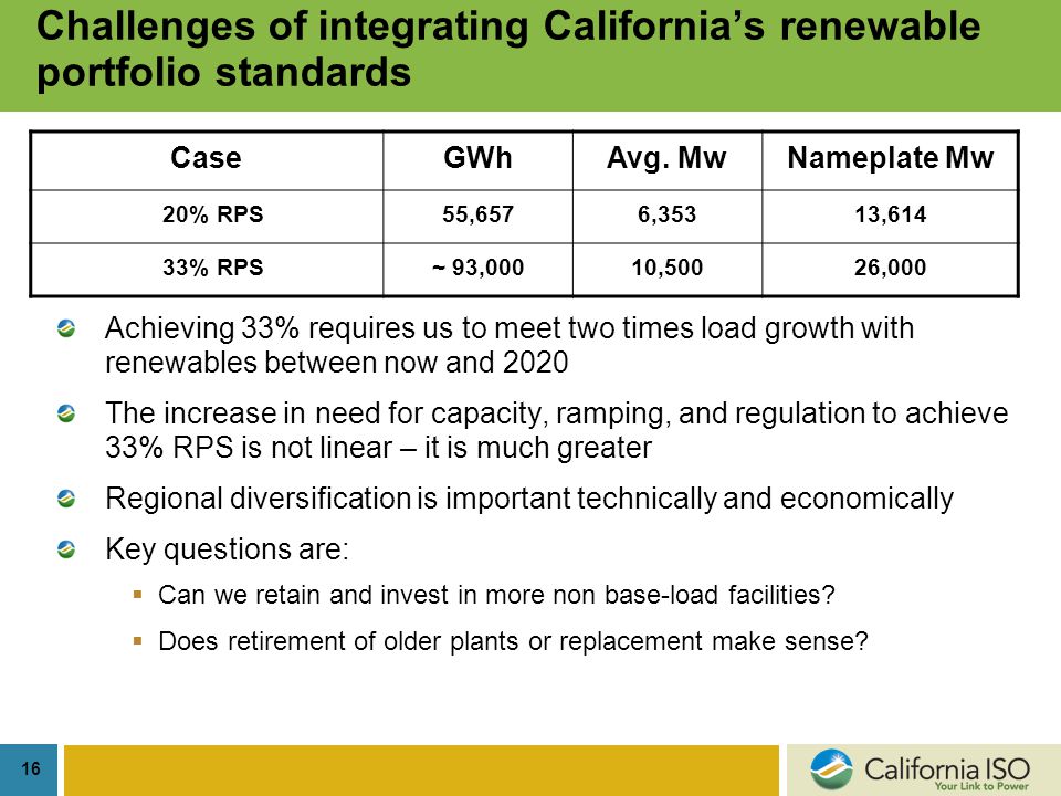 16 Challenges of integrating California’s renewable portfolio standards CaseGWhAvg.