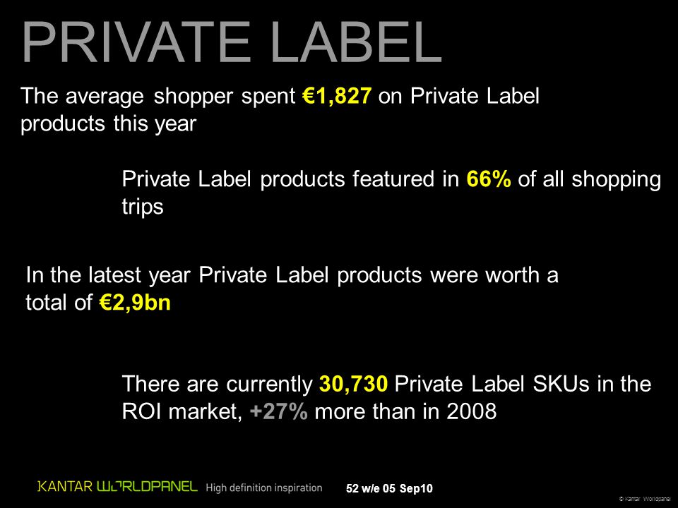 © Kantar Worldpanel PRIVATE LABEL The average shopper spent €1,827 on Private Label products this year Private Label products featured in 66% of all shopping trips In the latest year Private Label products were worth a total of €2,9bn 52 w/e 05 Sep10 There are currently 30,730 Private Label SKUs in the ROI market, +27% more than in 2008