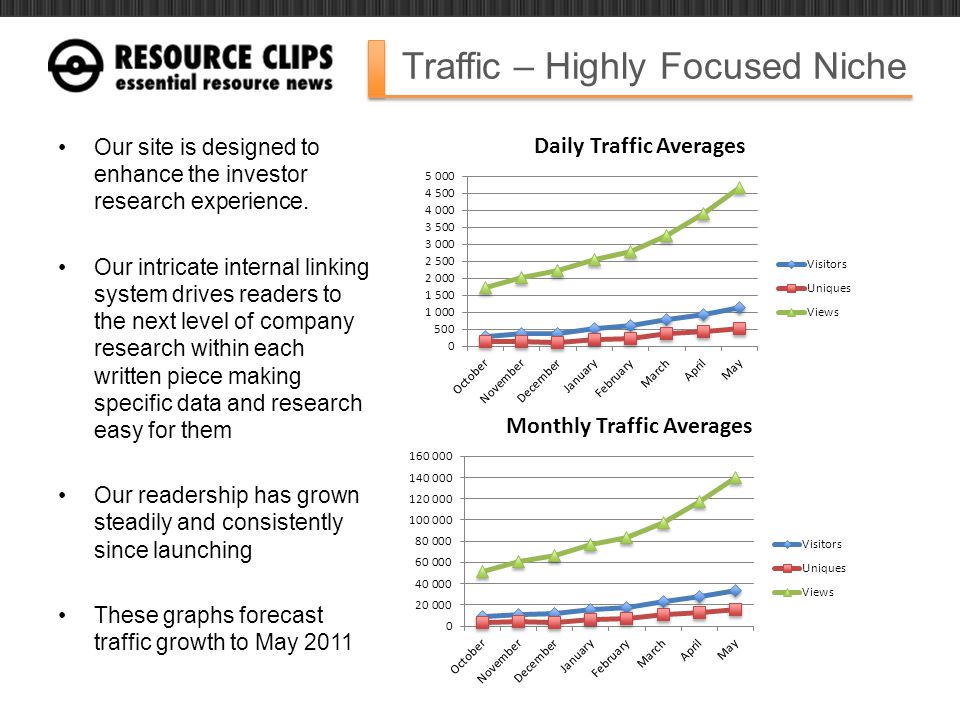 Traffic – Highly Focused Niche Our site is designed to enhance the investor research experience.