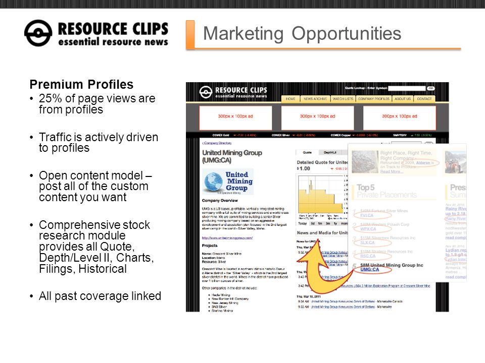 Marketing Opportunities Premium Profiles 25% of page views are from profiles Traffic is actively driven to profiles Open content model – post all of the custom content you want Comprehensive stock research module provides all Quote, Depth/Level II, Charts, Filings, Historical All past coverage linked