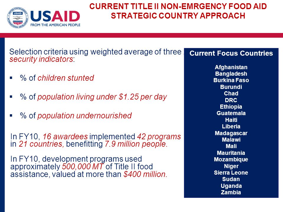 CURRENT TITLE II NON-EMRGENCY FOOD AID STRATEGIC COUNTRY APPROACH Selection criteria using weighted average of three food security indicators:  % of children stunted  % of population living under $1.25 per day  % of population undernourished Current Focus Countries Afghanistan Bangladesh Burkina Faso Burundi Chad DRC Ethiopia Guatemala Haiti Liberia Madagascar Malawi Mali Mauritania Mozambique Niger Sierra Leone Sudan Uganda Zambia In FY10, 16 awardees implemented 42 programs in 21 countries, benefitting 7.9 million people.