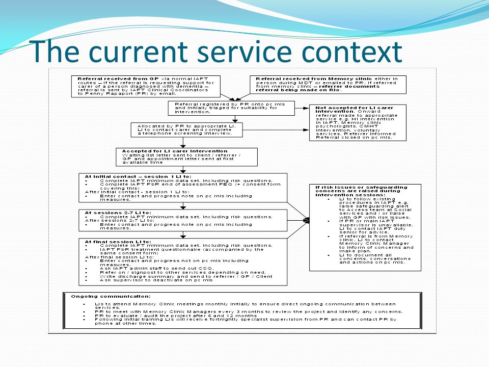 The current service context