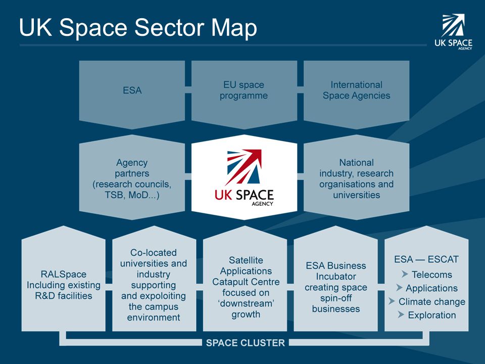 UK Space Sector Map