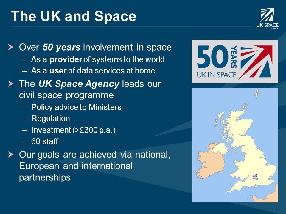The UK and Space Over 50 years involvement in space –As a provider of systems to the world –As a user of data services at home The UK Space Agency leads our civil space programme –Policy advice to Ministers –Regulation –Investment (>£300 p.a.) –60 staff Our goals are achieved via national, European and international partnerships