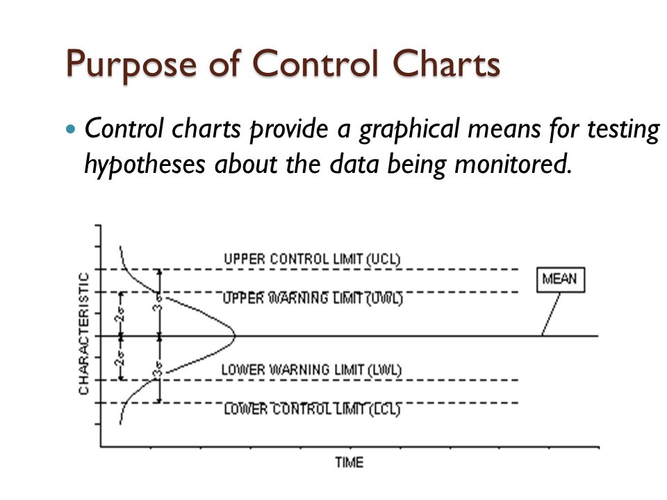 statistical process control processes that are not in a state of what is the purpose of control charts