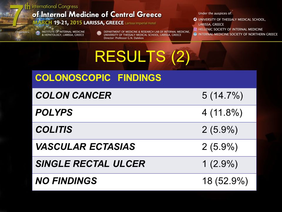 RESULTS (2) COLONOSCOPIC FINDINGS COLON CANCER5 (14.7%) POLYPS4 (11.8%) COLITIS2 (5.9%) VASCULAR ECTASIAS2 (5.9%) SINGLE RECTAL ULCER1 (2.9%) NO FINDINGS18 (52.9%)