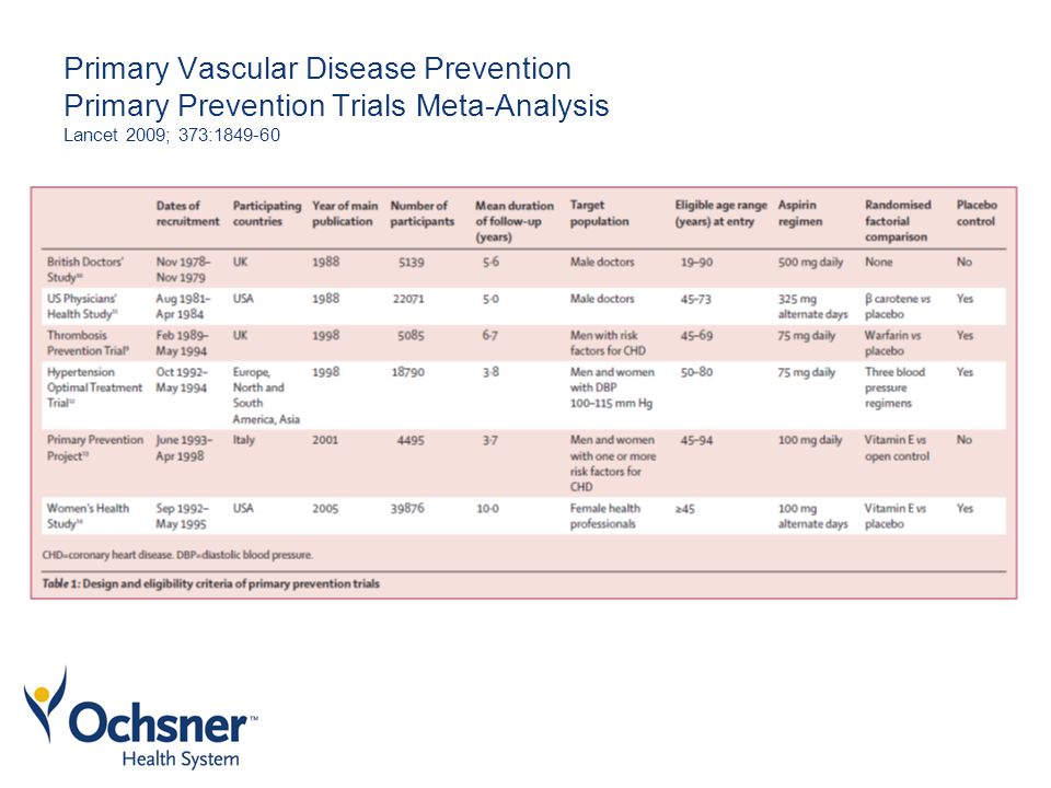 Primary Vascular Disease Prevention Primary Prevention Trials Meta-Analysis Lancet 2009; 373: