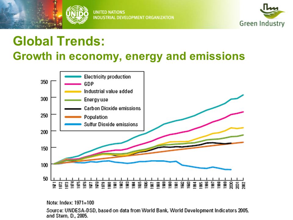 Global Trends: Growth in economy, energy and emissions