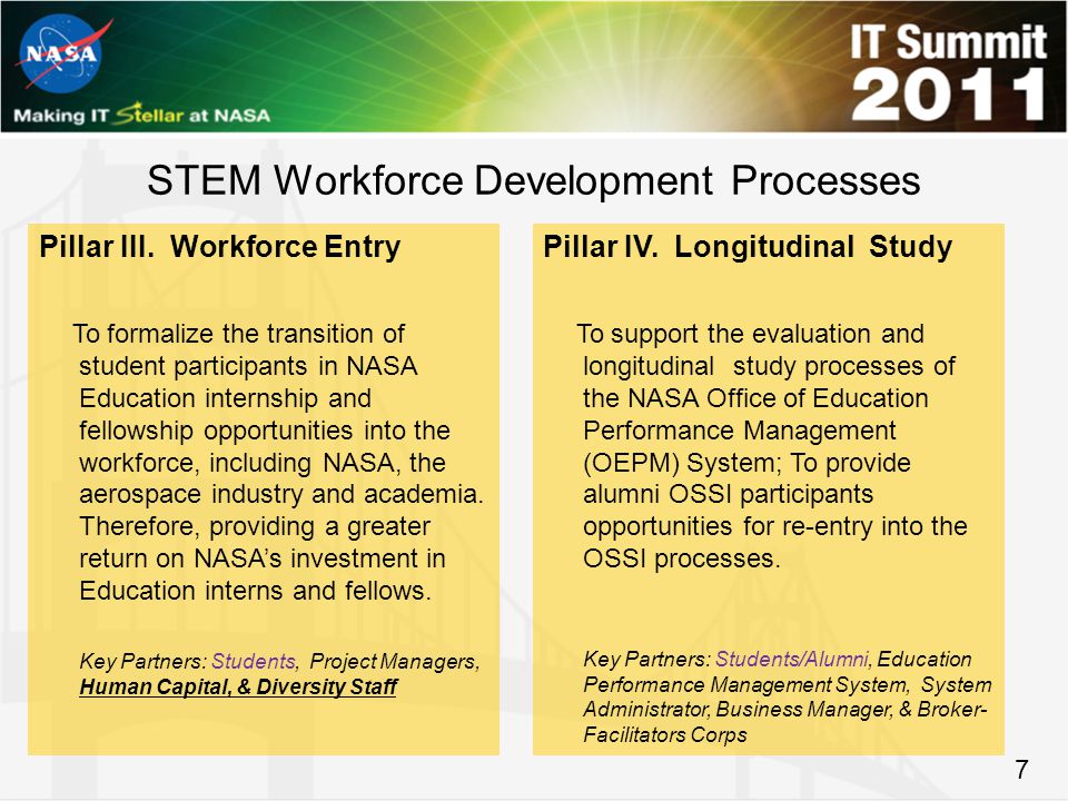 STEM Workforce Development Processes Pillar III.