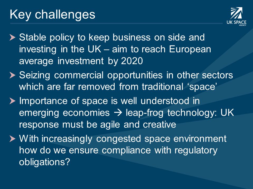 Key challenges Stable policy to keep business on side and investing in the UK – aim to reach European average investment by 2020 Seizing commercial opportunities in other sectors which are far removed from traditional ‘space’ Importance of space is well understood in emerging economies  leap-frog technology: UK response must be agile and creative With increasingly congested space environment how do we ensure compliance with regulatory obligations
