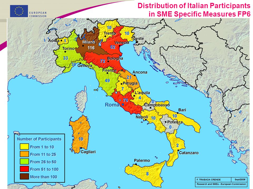 Distribution of Italian Participants in SME Specific Measures FP6