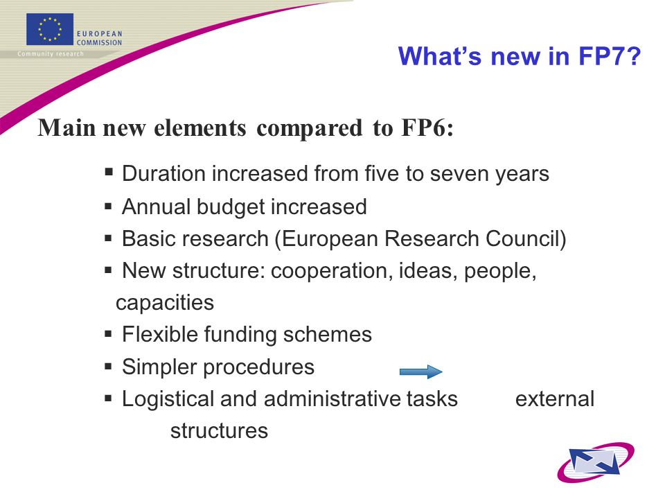 What’s new in FP7.