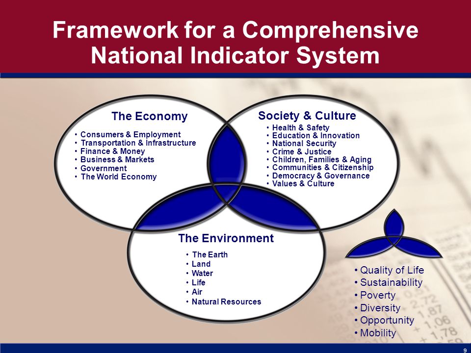 9 Framework for a Comprehensive National Indicator System Society & Culture Quality of Life Sustainability Poverty Diversity Opportunity Mobility Health & Safety Education & Innovation National Security Crime & Justice Children, Families & Aging Communities & Citizenship Democracy & Governance Values & Culture The Economy Consumers & Employment Transportation & Infrastructure Finance & Money Business & Markets Government The World Economy The Environment The Earth Land Water Life Air Natural Resources