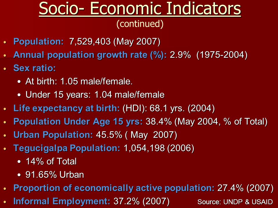 Socio- Economic Indicators Socio- Economic Indicators (continued) Population: 7,529,403 (May 2007) Population: 7,529,403 (May 2007) Annual population growth rate (%): 2.9% ( ) Annual population growth rate (%): 2.9% ( ) Sex ratio: Sex ratio: At birth: 1.05 male/female.