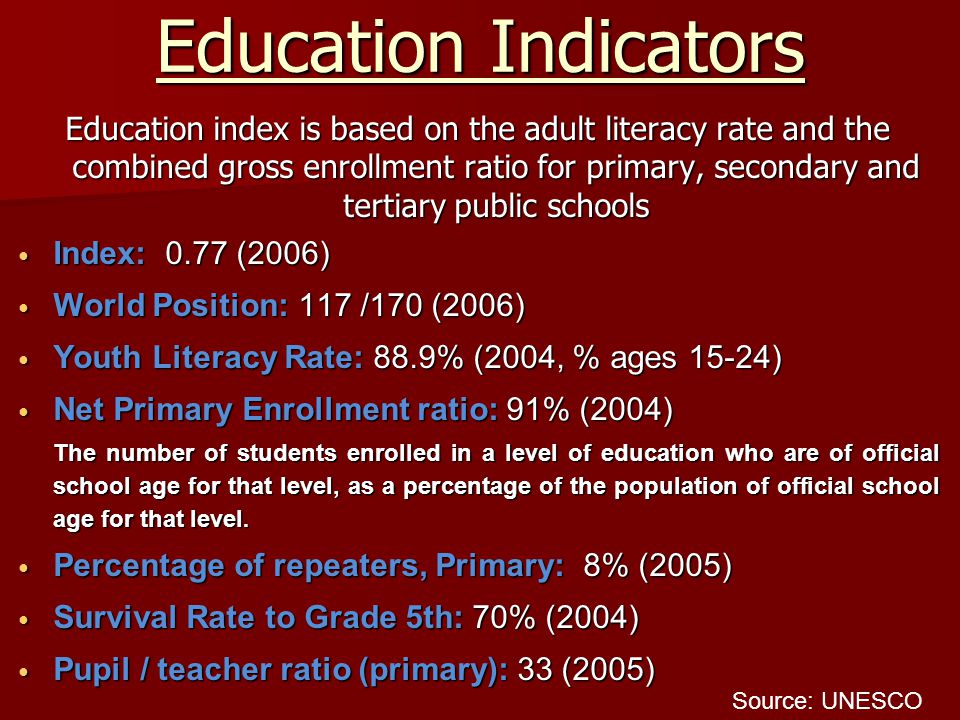 Education Indicators Education index is based on the adult literacy rate and the combined gross enrollment ratio for primary, secondary and tertiary public schools Index: 0.77 (2006) Index: 0.77 (2006) World Position: 117 /170 (2006) World Position: 117 /170 (2006) Youth Literacy Rate: 88.9% (2004, % ages 15-24) Youth Literacy Rate: 88.9% (2004, % ages 15-24) Net Primary Enrollment ratio: 91% (2004) Net Primary Enrollment ratio: 91% (2004) The number of students enrolled in a level of education who are of official school age for that level, as a percentage of the population of official school age for that level.