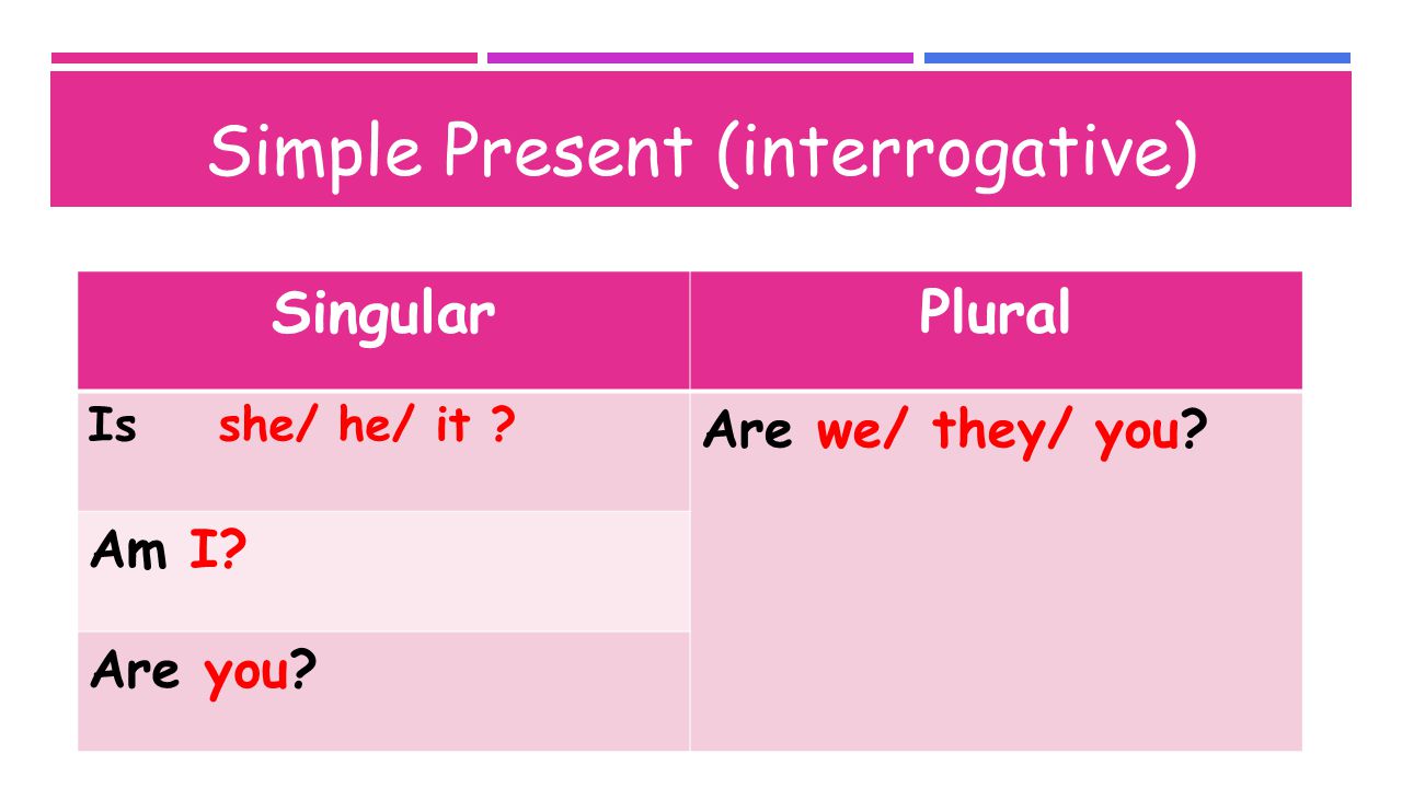 Simple Present (interrogative) SingularPlural Is she/ he/ it Are we/ they/ you Am I Are you