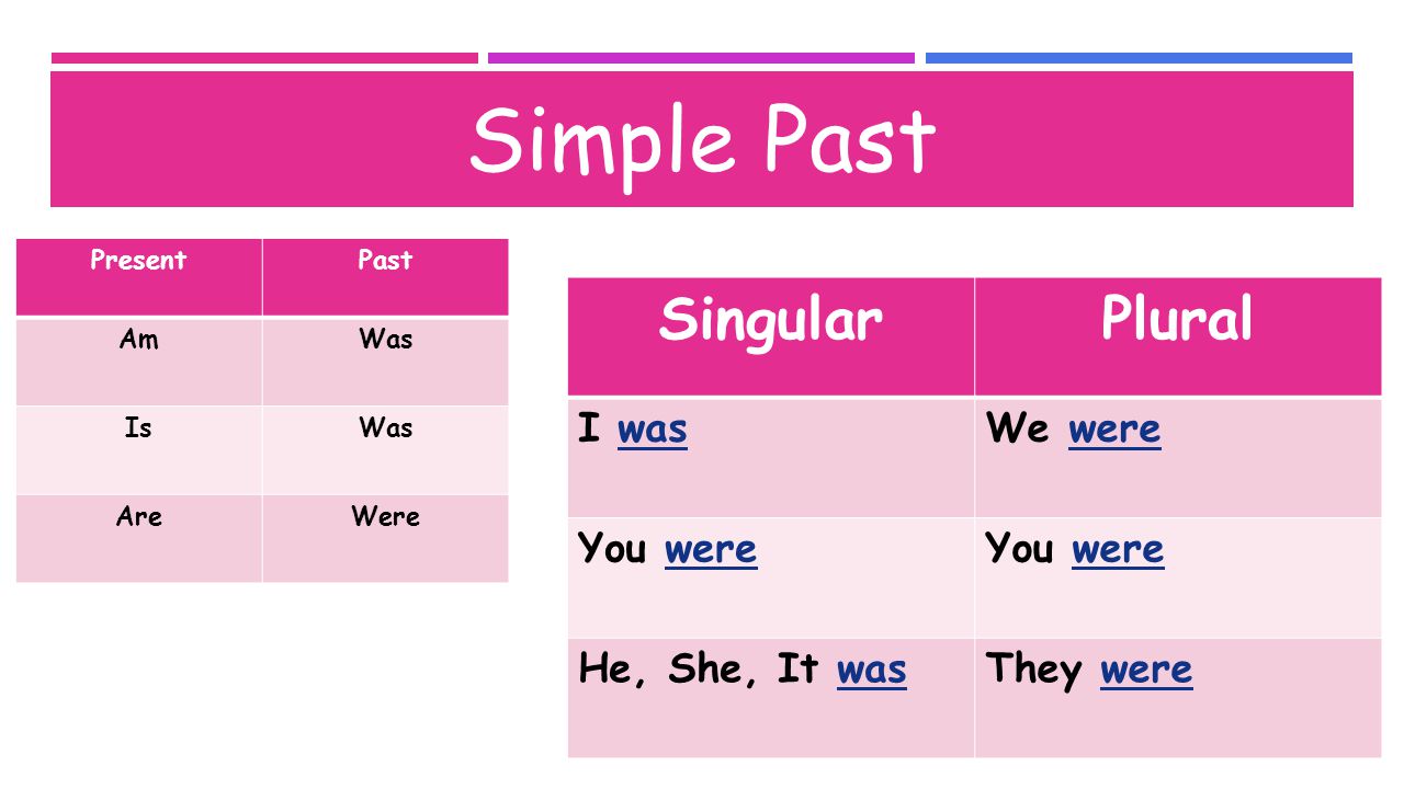 Simple Past PresentPast AmWas IsWas AreWere SingularPlural I wasWe were You were He, She, It wasThey were