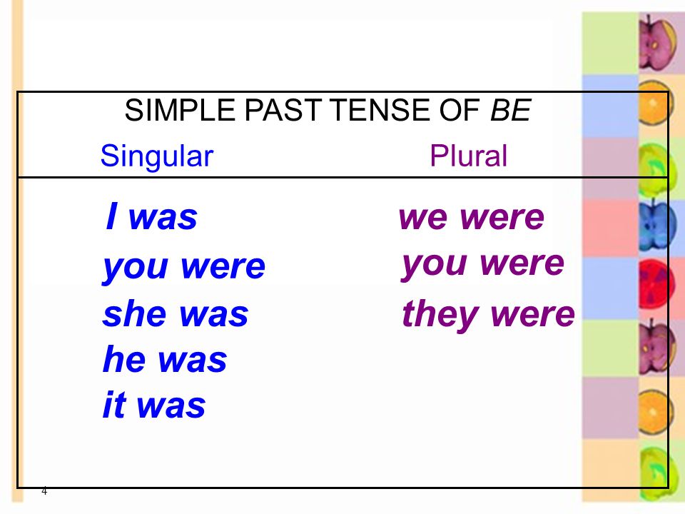 4 SingularPlural I was we were you were she was he was it was they were SIMPLE PAST TENSE OF BE 8-1 USING BE: PAST TIME