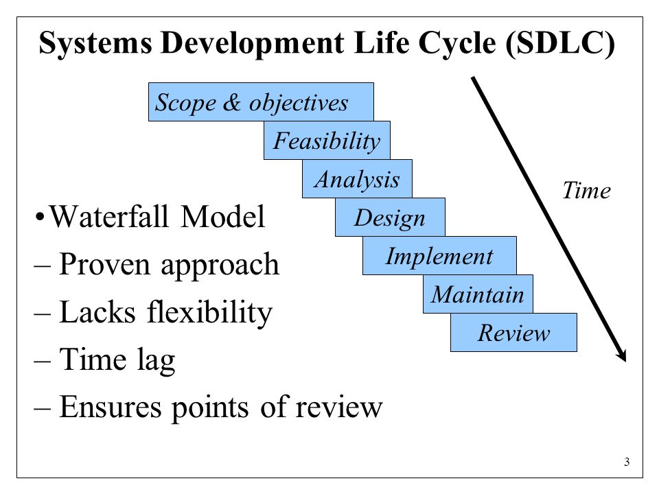 3 Systems Development Life Cycle (SDLC) Waterfall Model – Proven approach – Lacks flexibility – Time lag – Ensures points of review Feasibility Analysis Design Implement Maintain Review Time Scope & objectives