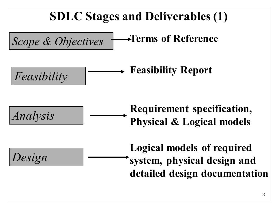 8 SDLC Stages and Deliverables (1) Feasibility Scope & Objectives Analysis Design Terms of Reference Feasibility Report Requirement specification, Physical & Logical models Logical models of required system, physical design and detailed design documentation