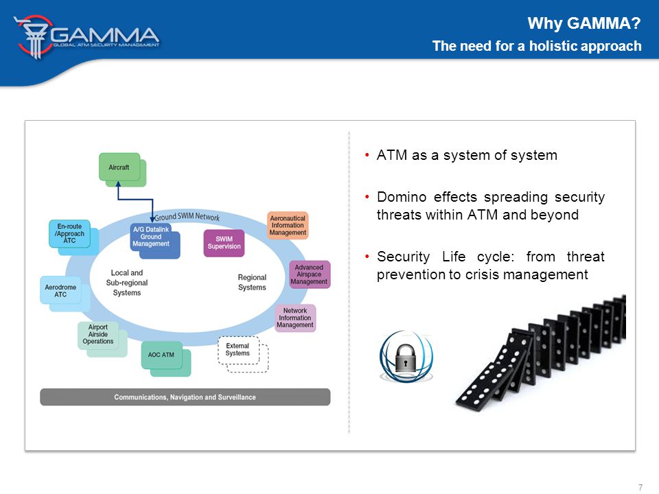 7 ATM as a system of system Domino effects spreading security threats within ATM and beyond Security Life cycle: from threat prevention to crisis management The need for a holistic approach Why GAMMA