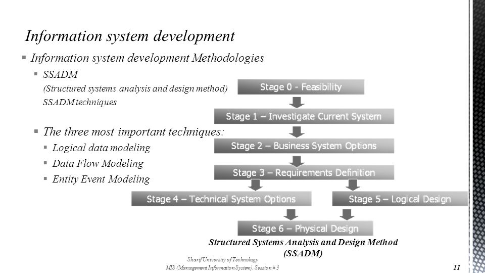  Information system development Methodologies  SSADM (Structured systems analysis and design method) SSADM techniques  The three most important techniques:  Logical data modeling  Data Flow Modeling  Entity Event Modeling 11 Structured Systems Analysis and Design Method (SSADM) Sharif University of Technology MIS (Management Information System), Session # 3