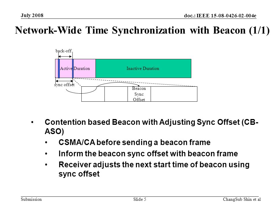 doc.: IEEE e Submission Contention based Beacon with Adjusting Sync Offset (CB- ASO) CSMA/CA before sending a beacon frame Inform the beacon sync offset with beacon frame Receiver adjusts the next start time of beacon using sync offset Network-Wide Time Synchronization with Beacon (1/1) July 2008 ChangSub Shin et alSlide 5 Active DurationInactive Duration back-off sync offset Beacon Sync Offset