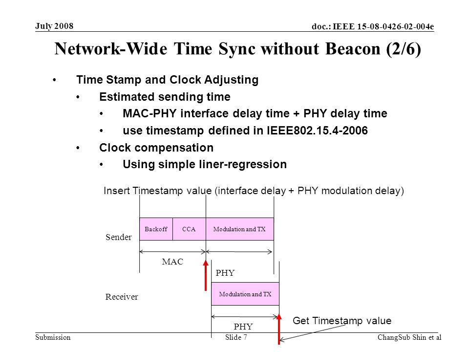 doc.: IEEE e Submission Time Stamp and Clock Adjusting Estimated sending time MAC-PHY interface delay time + PHY delay time use timestamp defined in IEEE Clock compensation Using simple liner-regression Network-Wide Time Sync without Beacon (2/6) July 2008 Backoff MAC Insert Timestamp value (interface delay + PHY modulation delay) CCAModulation and TX PHY Modulation and TX PHY Sender Receiver Get Timestamp value ChangSub Shin et alSlide 7